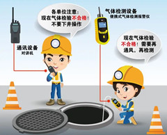 鲅鱼圈有限空间操作说明